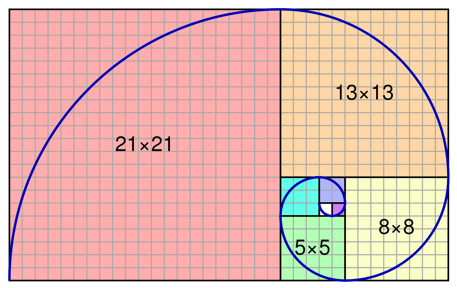 Fibonacci Sequence's Transformation